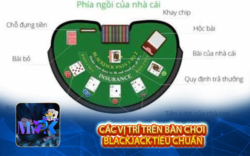 Cac vi tri tren ban choi Blackjack tieu chuan