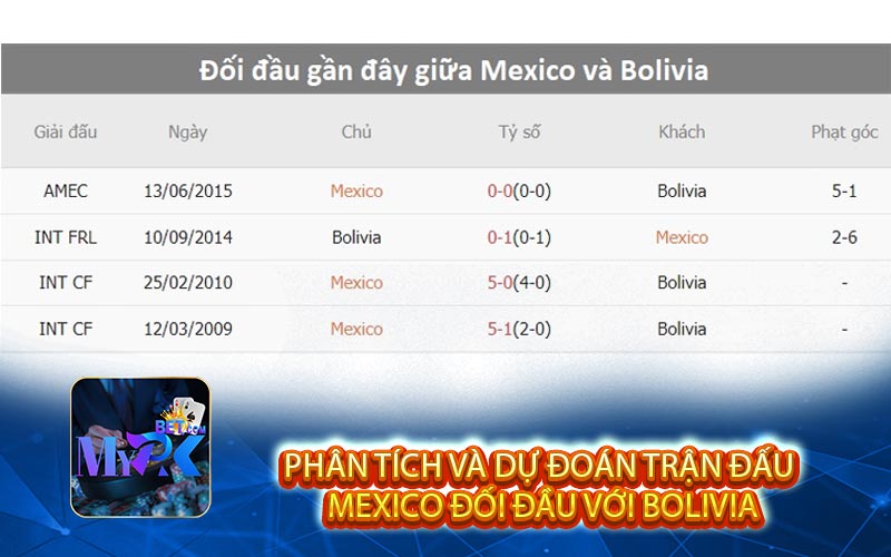 phan tich va du doan tran dau mexico doi dau voi bolivia